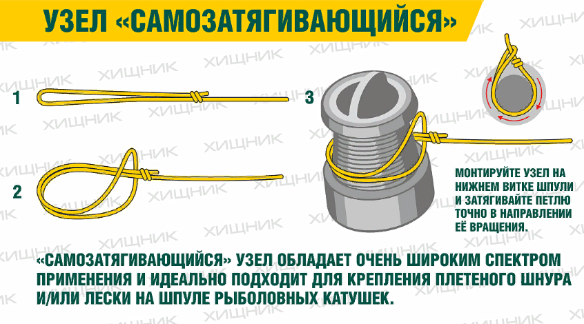 Узел для крепления шнура или лески на шпуле катушки
