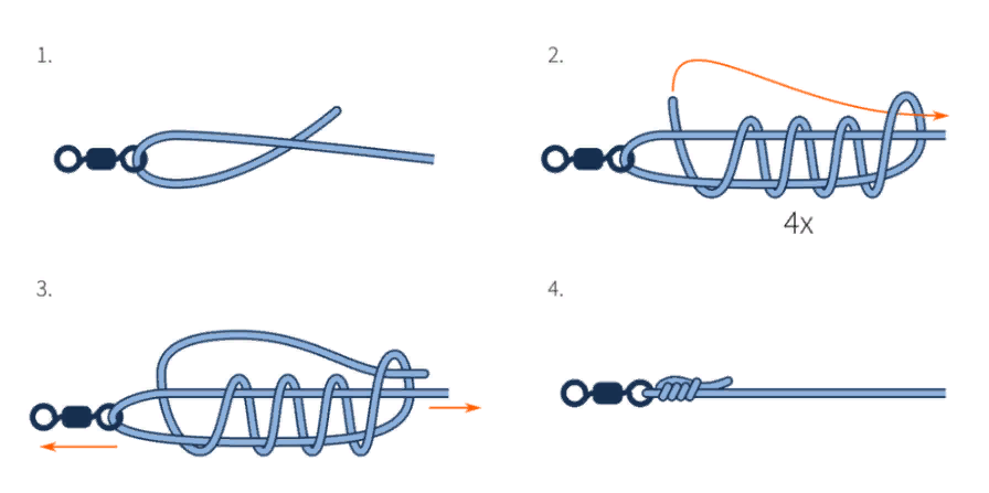Узел PITZEN KNOT Узел PITZEN KNOT